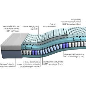 Prijs M Line matras